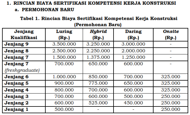 Biaya sertifikasi SKK Permohonan Baru LSP SAKTI