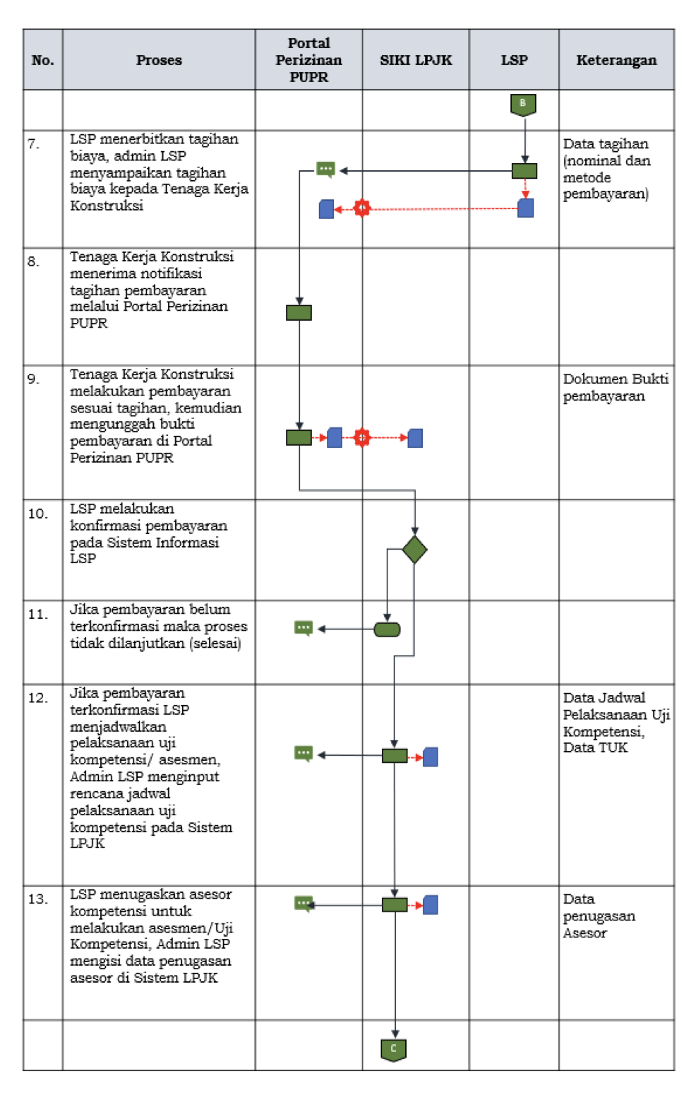 Diagram Alur Sertifikasi LSP SAKTI 2