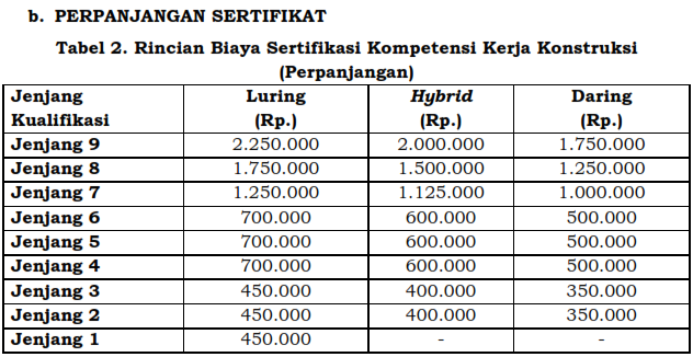 Biaya Perpanjangan SKK LSP SAKTI